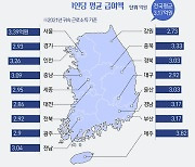 [오늘의 그래픽] 상위 1% 월급쟁이, 연평균 3억1700만원 소득…77% 수도권 쏠림