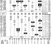 [2023 KBO리그 기록실] NC vs KT (10월 30일)