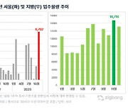 11월 서울 강남서 6702세대 입주…작년 1월 이후 최다물량