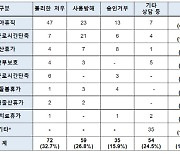 저출산 심각한데…육아휴직 내니 "사표내라" 불이익 여전