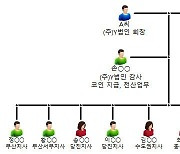 코인 투자 미끼, 392명 속여 85억원 가로챈 일당 검거