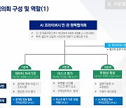 민관 전문가 모여 ‘인공지능 프라이버시 정책협의회’ 출범