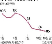 얼어붙은 부동산 경기에 철근값 급락…철강업계 '울상'