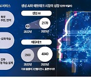 강의 번역·축약, 맞춤 문제 제공…생성 AI가 에듀테크 틀 바꾼다