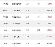 30일, 기관 코스닥에서 알테오젠(+3.67%), 레인보우로보틱스(+5.48%) 등 순매수