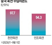 "中 흑연 수출통제 美 진출업체 타격"