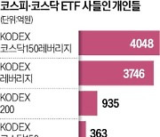 개미, 레버리지 ETF에 8000억 뭉칫돈