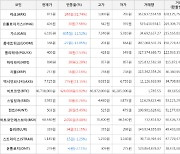 가상화폐 비트코인(+0.92%), 아크(+32.74%)