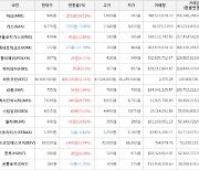 가상화폐 아크 986원(+34.52%) 거래중