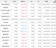 가상화폐 메타디움 54.4원(+16.49%) 거래중