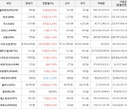 가상화폐 비트코인 101,000원 상승한 46,926,000원에 거래