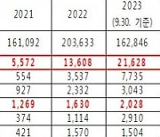 해외여행 중 연락두절 됐는데 ‘카톡해봐라’?