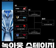 'LCK vs LPL' 이번 주말 롤드컵 8강에서 격돌