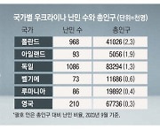 "이민자에 개방적 DNA" … 아일랜드, 인력난·저출산 둘다 해결