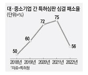 기술유출 막을 특허법개정안 4년째 국회 낮잠