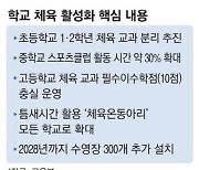 코로나때 급증한 '허약이들'… 정부 팔걷었다