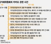 [단독] 카카오 '콜 차단 행위'도 제재 착수…공정위 사건만 '수두룩'