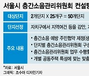 코로나 이후 더 늘어..서울시 아파트 층간소음관리위 컨설팅 지원