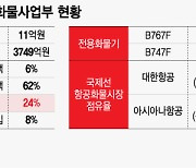 아시아나항공 이사회, 4시간 넘게 격론…이유는?