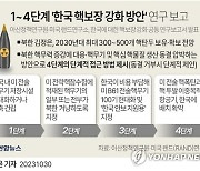 [그래픽] 1~4단계 '한국 핵보장 강화 방안' 연구 보고