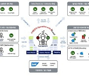 SK가스, 엑셀 업무 특화 플랫폼 구축…업무 생산성↑