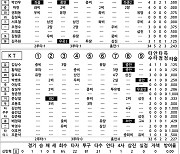 [2023 KBO리그 기록실] NC vs KT (10월 31일)