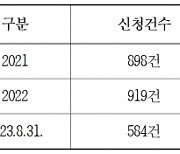 "탁상행정 때문에…”본인 장애 정도 입증 위해 병원 전전 시각장애인들