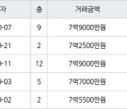 서울 거여동 거여1단지 49㎡ 7억9000만원에 거래