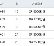 서울 암사동 암사선사현대 59㎡ 8억9000만원에 거래