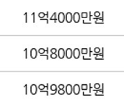 서울 하왕십리동 왕십리 자이 아파트 59㎡ 10억9800만원에 거래