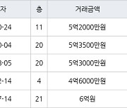 인천 연수동 연수우성1차 133㎡ 5억3500만원에 거래