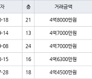 인천 가정동 LH웨스턴블루힐아파트 84㎡ 4억8000만원에 거래