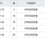 인천 만수동 포레시안 아파트 46㎡ 2억4000만원에 거래