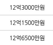 용인 상현동 광교자이 더 클래스 84㎡ 11억9000만원에 거래