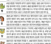 [오늘의 운세/10월 31일]