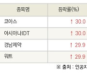 [fnRASSI]오늘의 상한가, 코아스 30.0% ↑