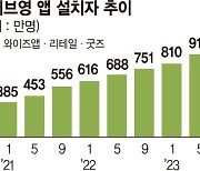 올리브영 '1000만 다운 앱' 등극