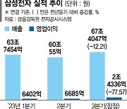 삼성 HBM 승부수... 생산 2.5배 늘린다 [삼성전자 3분기 실적 선방]