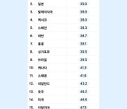 방문 누리집 개인정보보호정책 다 읽으려면, 월 32시간 소모