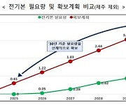 태양광 많지만 툭하면 전력 막혔던 호남에 대규모 ESS 놓는다