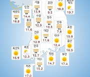 [날씨] 부울경 대체로 맑음…일교차 커