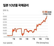 일본은행, YCC 상한선 1% 초과 용인…통화정책 정상화 한걸음