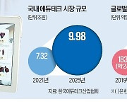 VR·AR로 개구리 해부…에듀테크의 진화