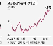 2년내 1000조 '빚 폭탄'…신흥국 기업 초비상