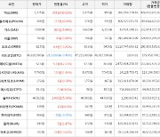 가상화폐 비트코인 -215,000원 하락한 46,610,000원에 거래