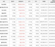 가상화폐 비트코인 -140,000원 하락한 46,685,000원에 거래