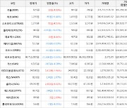 가상화폐 비트코인 -0.04% 하락, 이더리움클래식 7.96% 상승