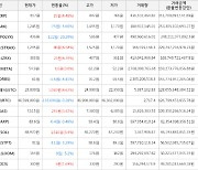 가상화폐 스트라티스 1,295원(+6.58%) 거래중