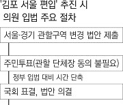 ‘메가 서울’ 띄운 여당, 균형발전 묻었다