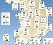 오늘의 날씨 - 오전 (2023년 10월 31일)